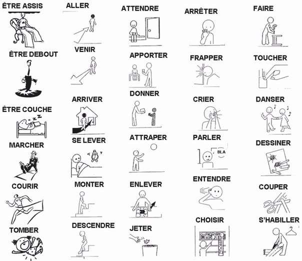 Французские глаголы в картинках