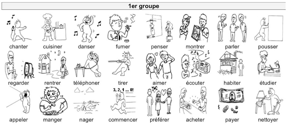 Французские глаголы первой группы в картинках