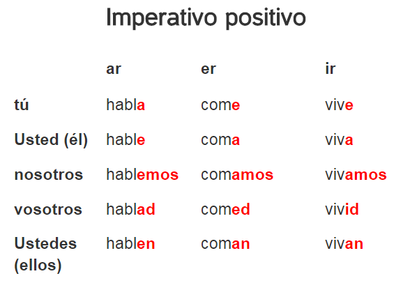 Топик: Неправильные причастия в испанском языке